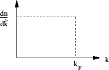 \includegraphics[height=1.250in]{fermi.eps}