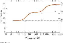 \includegraphics[height=1.5in]{freezeout2.eps}