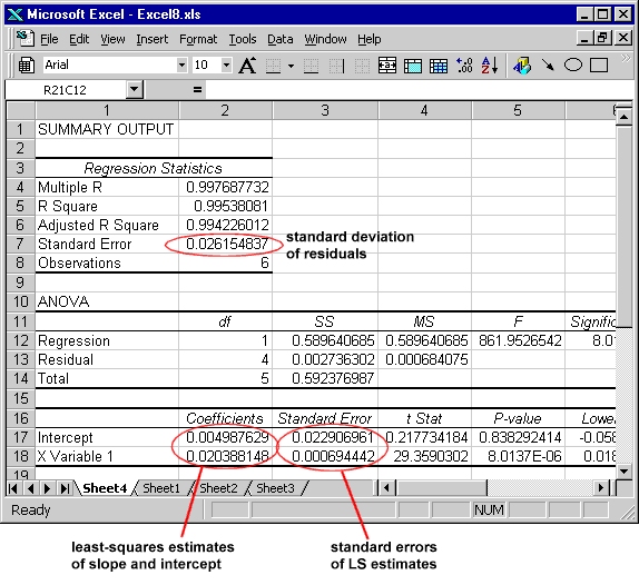 regression data analysis output standard error excel