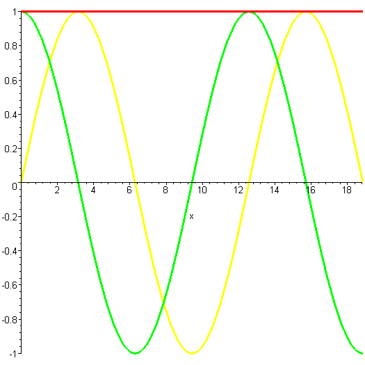 schrodinger wave function