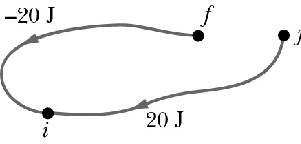 \includegraphics[height=1.25in]{f2.ps}