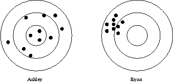 \includegraphics[height=1.5in]{measurement_uncertainty_fig1.eps}