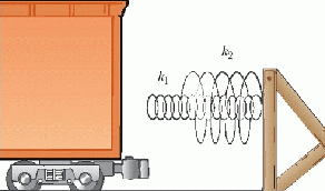 \includegraphics[height=1.5in]{freightCar5.ps}
