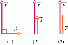 \includegraphics[height=1.25in]{acceleration1.ps}