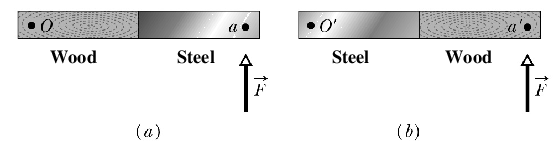 \includegraphics[height=1.25in]{f6.eps}