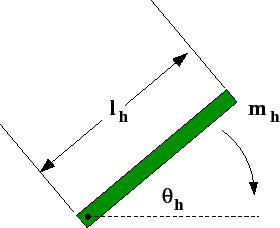 \includegraphics[height=2.0in]{falling_hatch1.eps}