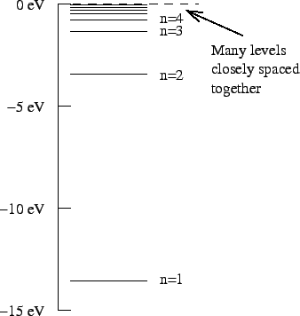 \includegraphics{EnergyLevels1.eps}
