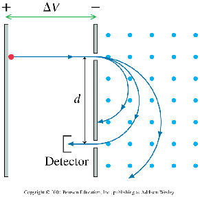 \includegraphics[height=2.5in]{MassSpec1.eps}