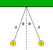 \includegraphics[height=1.5in]{Efield1.eps}