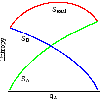 \includegraphics[height=1.75in]{NumberOfStates1.eps}