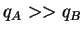 $q_A » q_B$