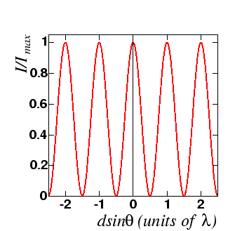 \includegraphics[width=3.0in]{fig3.eps}