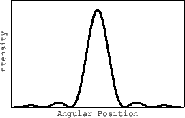 \includegraphics[height=1.5in]{diffraction_of_light_fig_3.eps}