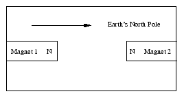 \includegraphics[height=1.25in]{f3.eps}