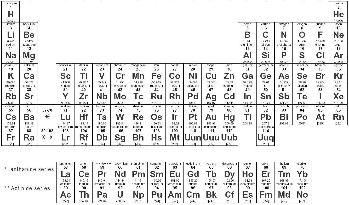 Image periodicChart