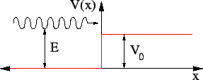 \includegraphics[height=1.0in]{stepbarrier.eps}