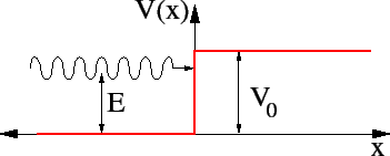 \includegraphics[height=1.25in]{stepbarrier.eps}