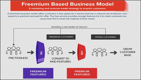 Freemium Business Model