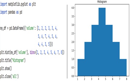 Histogram