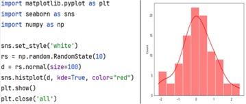histogram seaborn