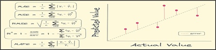 Error Metrics