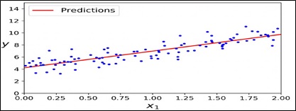 Linear Regression General