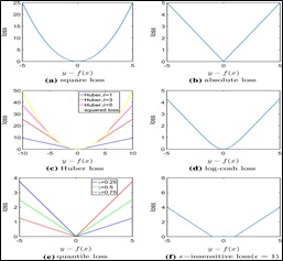 Loss Functions