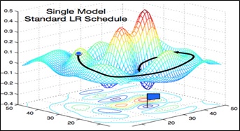 Logistic Regression Gradient Descent