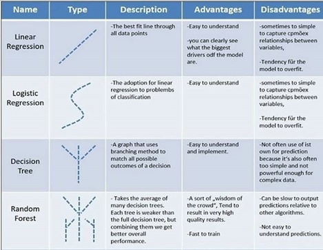 Algorithm Comparison