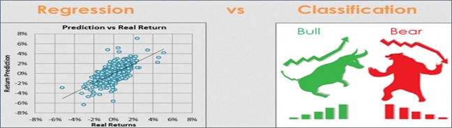 Supervised vs. Unsupervised ML