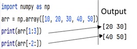 Numpy Attributes