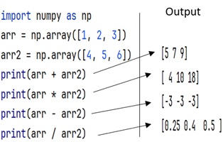 element wise operations